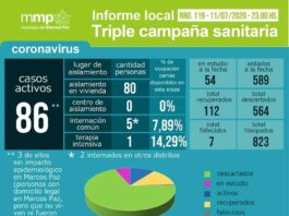 119° INFORME TRIPLE CAMPAÑA SANITARIA