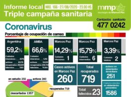166° INFORME TRIPLE CAMPAÑA SANITARIA