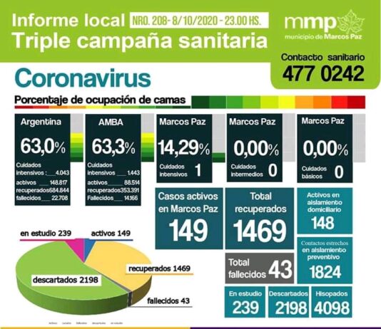 208° INFORME TRIPLE CAMPAÑA SANITARIA