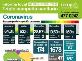 217° INFORME TRIPLE CAMPAÑA SANITARIA