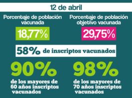 INFORME DE POBLACIÓN VACUNADA EN MARCOS PAZ