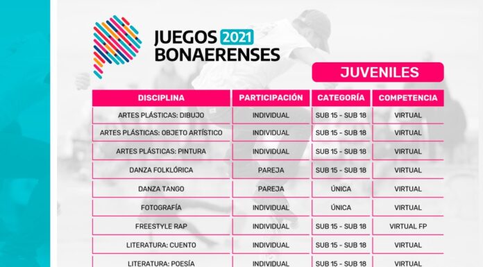 ÚLTIMA SEMANA DE INSCRIPCIÓN A LOS JUEGOS BONAERENSES 2021