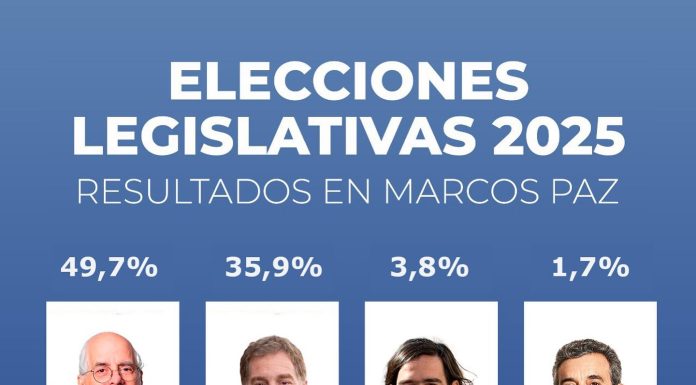 MARCOS PAZ REPITE LOS RESULTADOS DE LAS ELECCIONES PROVINCIALES